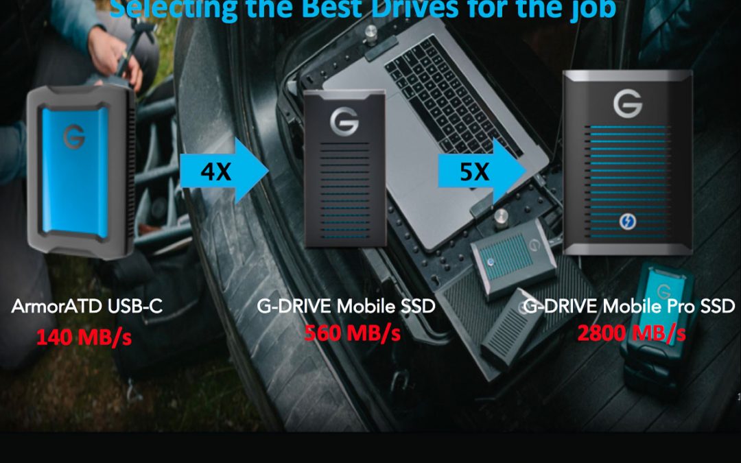 G-Drive ArmorAll-Terrain Drive, das einiges aushält